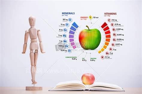 苹果的营养价值
