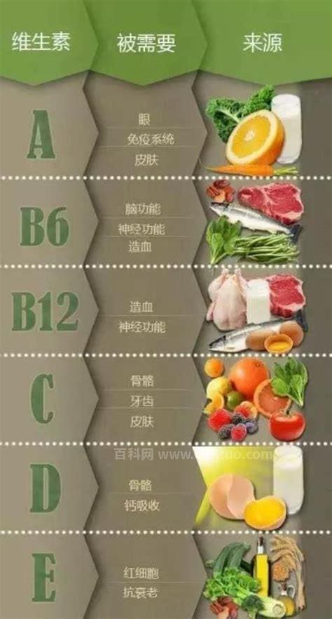 维生素B1含量高的食物