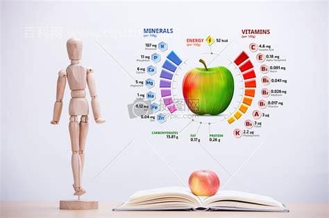 苹果的营养价值