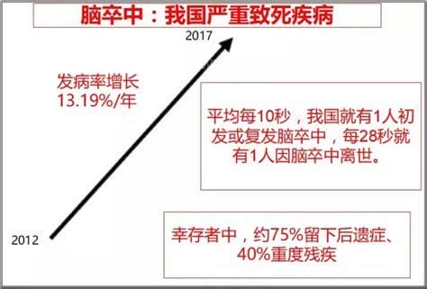 卒中的读音是什么