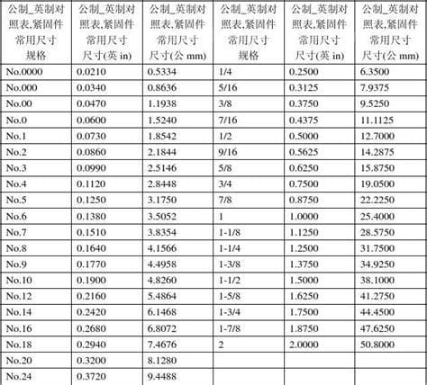 公制和英制的区别是什么