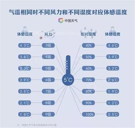 湿度90%是什么概念