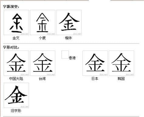 金字旁各是什么字