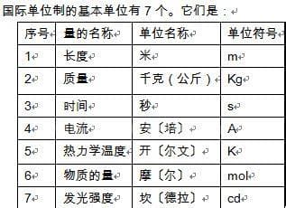 计量单位kgs是什么意思