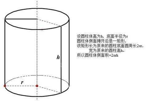 圆的体积公式怎么算出来的