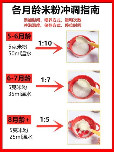 冲米粉用多少度的水最合适