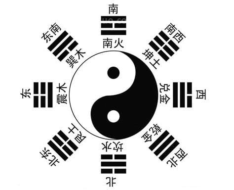 八卦八个字怎么读什么意思