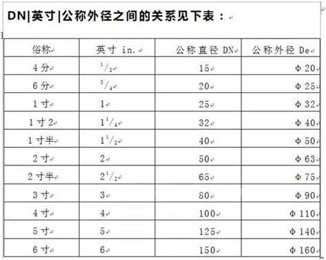 公称尺寸是什么意思