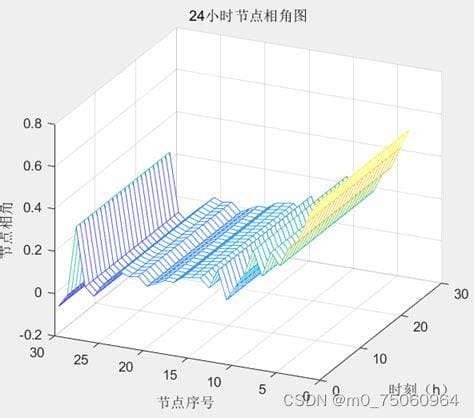 机组词大全