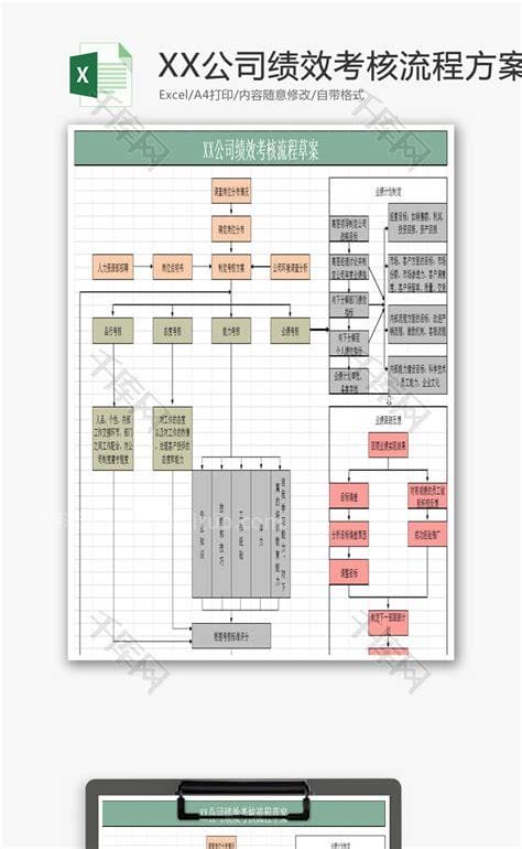 bsc绩效考核方法是什么