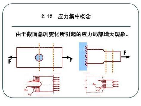 应力的单位是什么