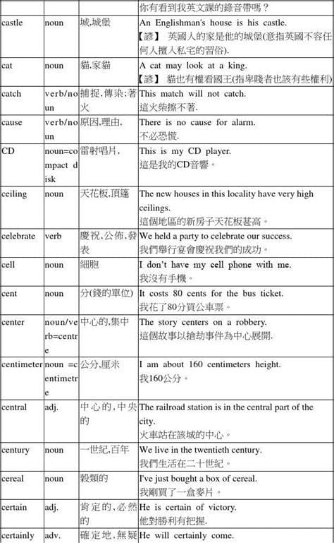 c开头的英文单词