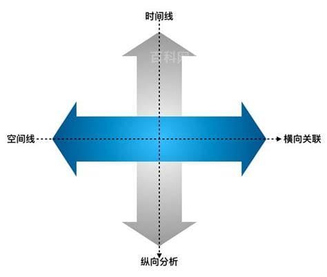 纵向和横向有什么区别