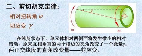 剪切胡克定律是什么啊