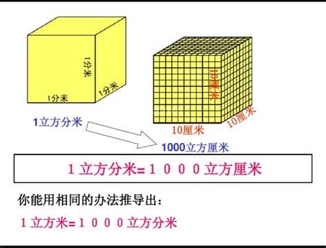 体积怎么算立方米