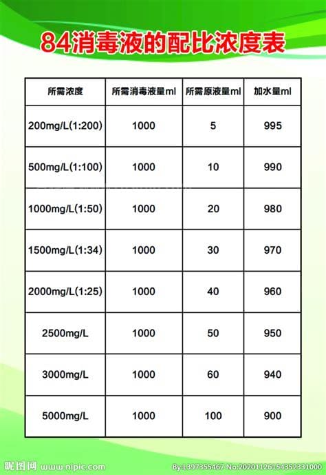 84消毒液的正确配比及方法