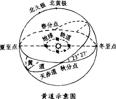 曰黄道日所躔读音是什么