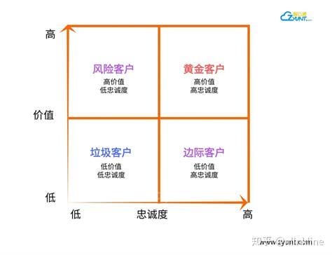 客户价值是什么意思