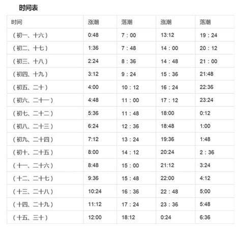 钱塘江每天涨潮时间表介绍