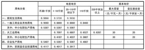 千瓦时与焦耳之间的换算是什么