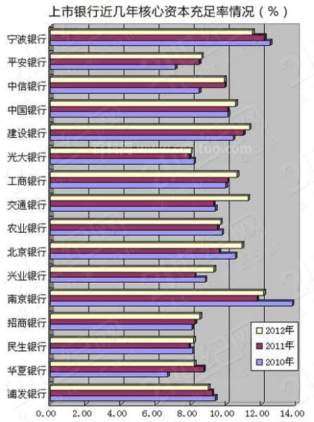 核心资本充足率是什么意思