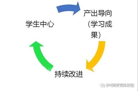 obe是什么意思