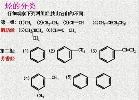 脂肪烃芳香烃的区别