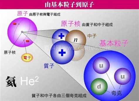 物质的最小构成单位是什么