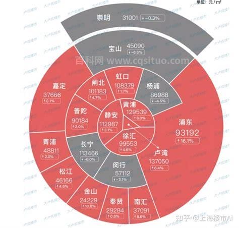 城市小资产阶级是什么意思