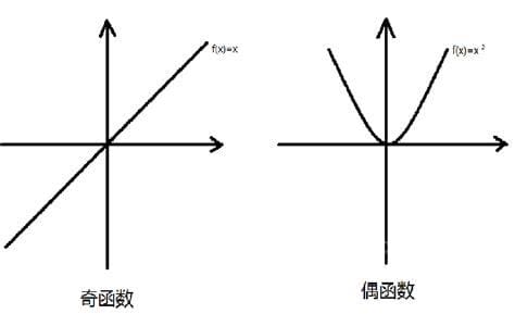 偶函数加奇函数是什么函数