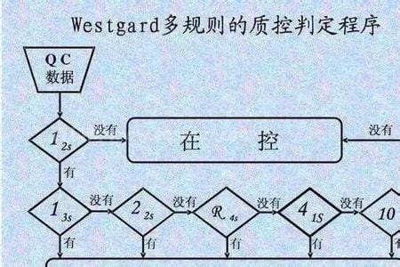 质控是什么意思和解释