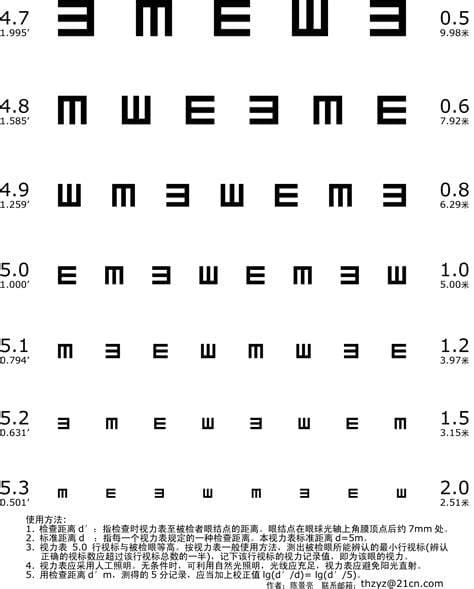 视力对照表5.0和1.0，两种不同的计数方法
