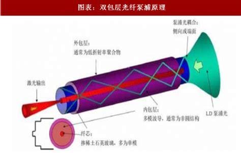 激光器的工作原理是什么