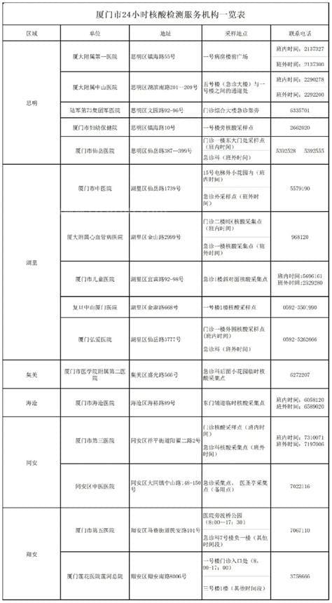 自费的核酸检测多久出结果