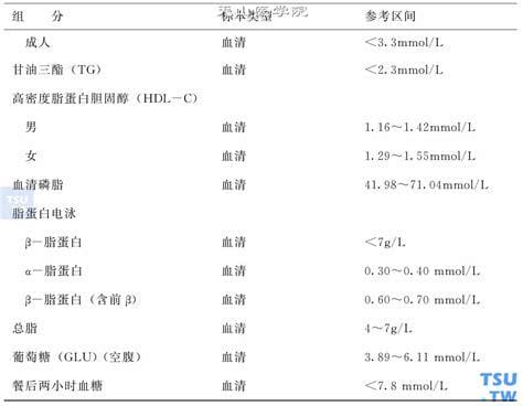 ctnt正常值