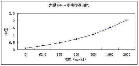 雌二醇单位pg/ml与pmol/l换算