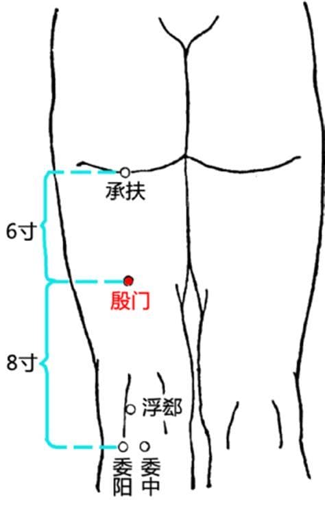 殷门的准确位置图和作用