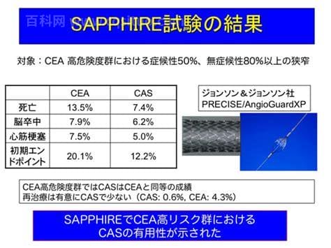 CEA高到多少是癌