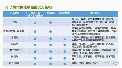 化妆品成分功效一览表