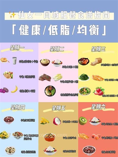 五天瘦20斤减肥食谱