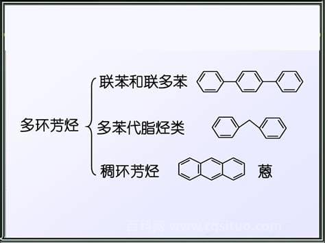 芳烃的主要用途