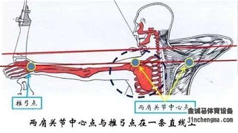 怎样才能射出来