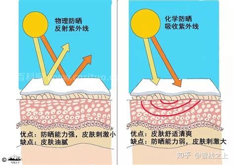 阴天紫外线，阴天的紫外线强还是晴天