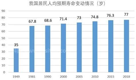 现在中国老年人的平均寿命是多少