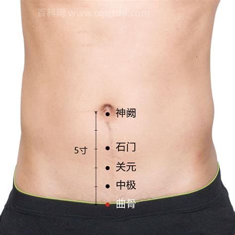 关元的准确位置图，阴都的准确位置和作用