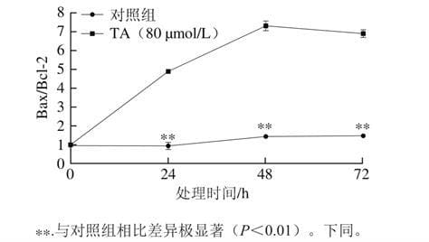 单宁酸对人的作用是什么