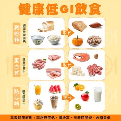 低gi食物表