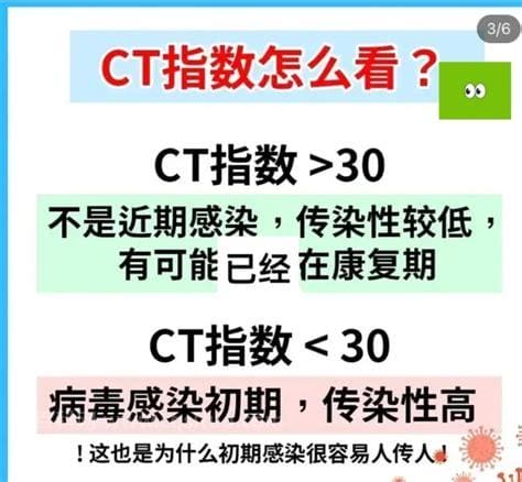 CT值小于35为阳性是什么意思