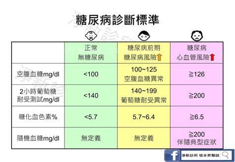 feno正常值是多少