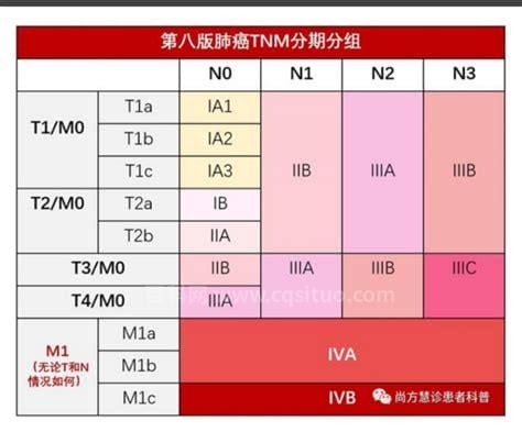 肺腺癌四期标准生存期